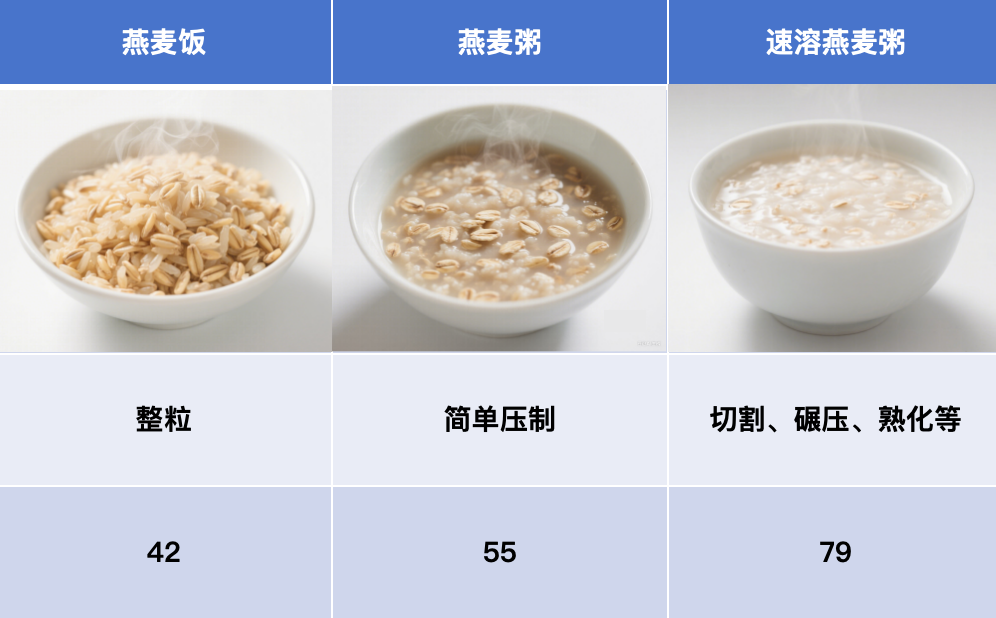 警惕！這7種食物不甜卻讓你血糖飆升，很多人經(jīng)常吃