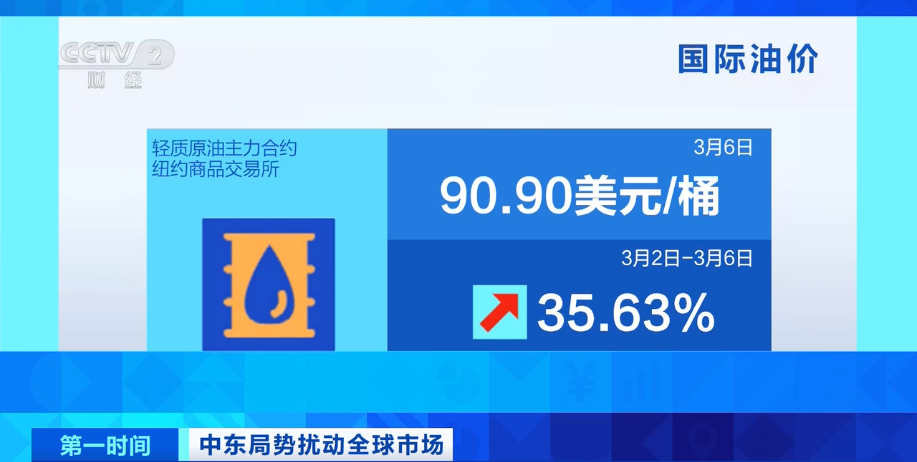 駐馬店人趕緊去加油！今天油價調(diào)整，或迎年內(nèi)最大漲幅