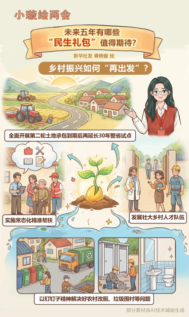 未來五年有哪些&ldquo;民生禮包&rdquo;值得期待？