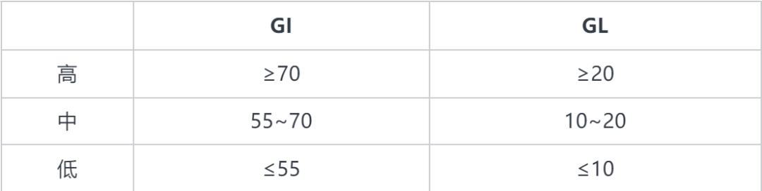 警惕！這7種食物不甜卻讓你血糖飆升，很多人經(jīng)常吃