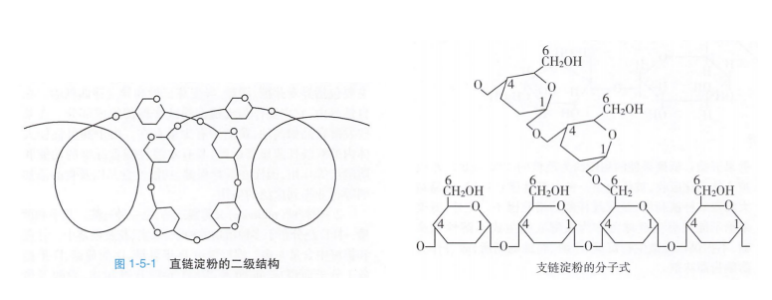 警惕！這7種食物不甜卻讓你血糖飆升，很多人經(jīng)常吃