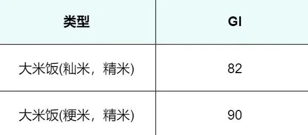 警惕！這7種食物不甜卻讓你血糖飆升，很多人經(jīng)常吃