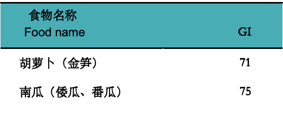 警惕！這7種食物不甜卻讓你血糖飆升，很多人經(jīng)常吃