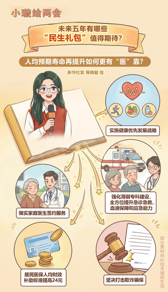 未來五年有哪些&ldquo;民生禮包&rdquo;值得期待？