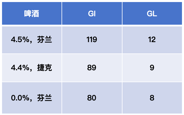 警惕！這7種食物不甜卻讓你血糖飆升，很多人經(jīng)常吃