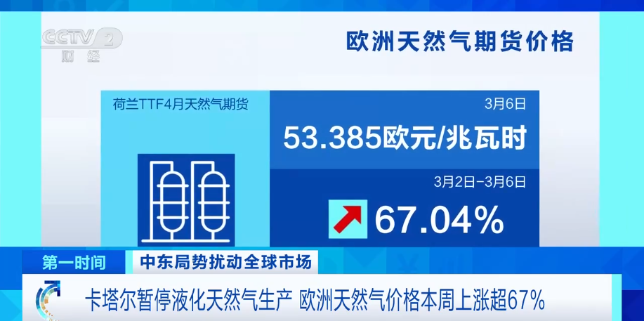 駐馬店人趕緊去加油！今天油價調(diào)整，或迎年內(nèi)最大漲幅